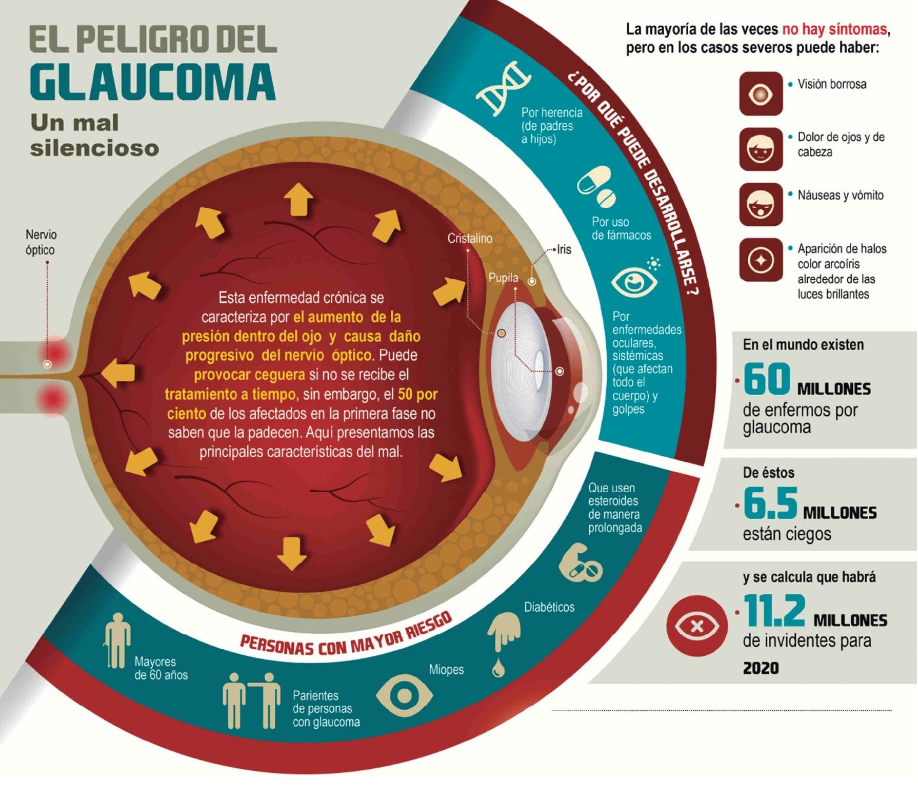 Que Tomar Para La Presion Del Ojo Consejos Ojos